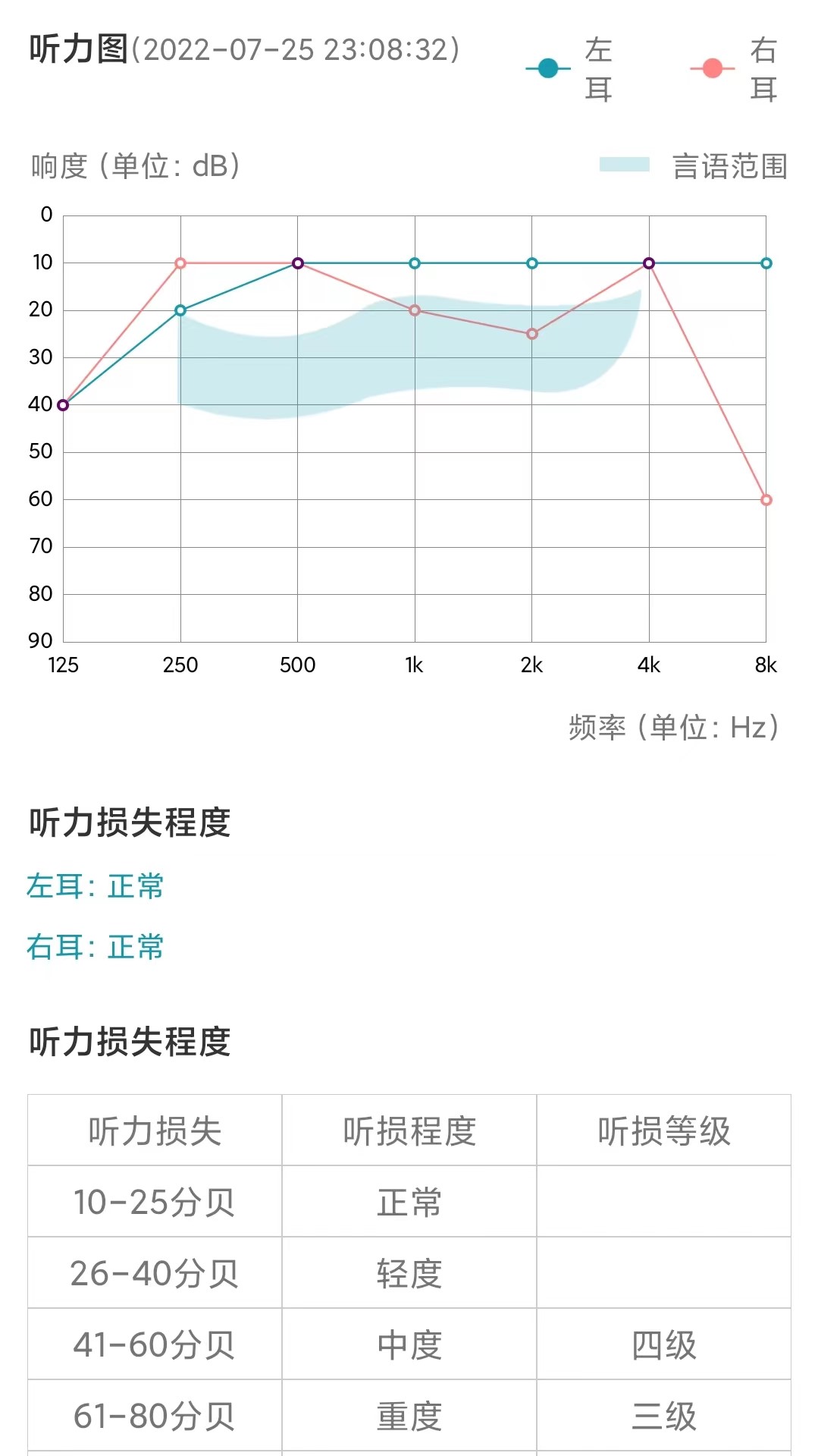 亿耳听力医生